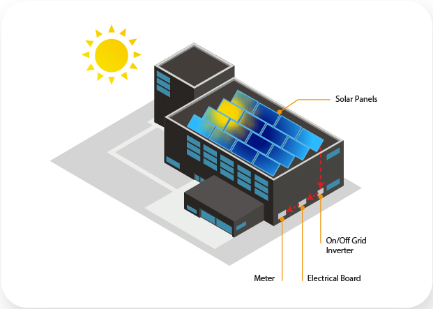 Commercial<br/> Solar Solutions